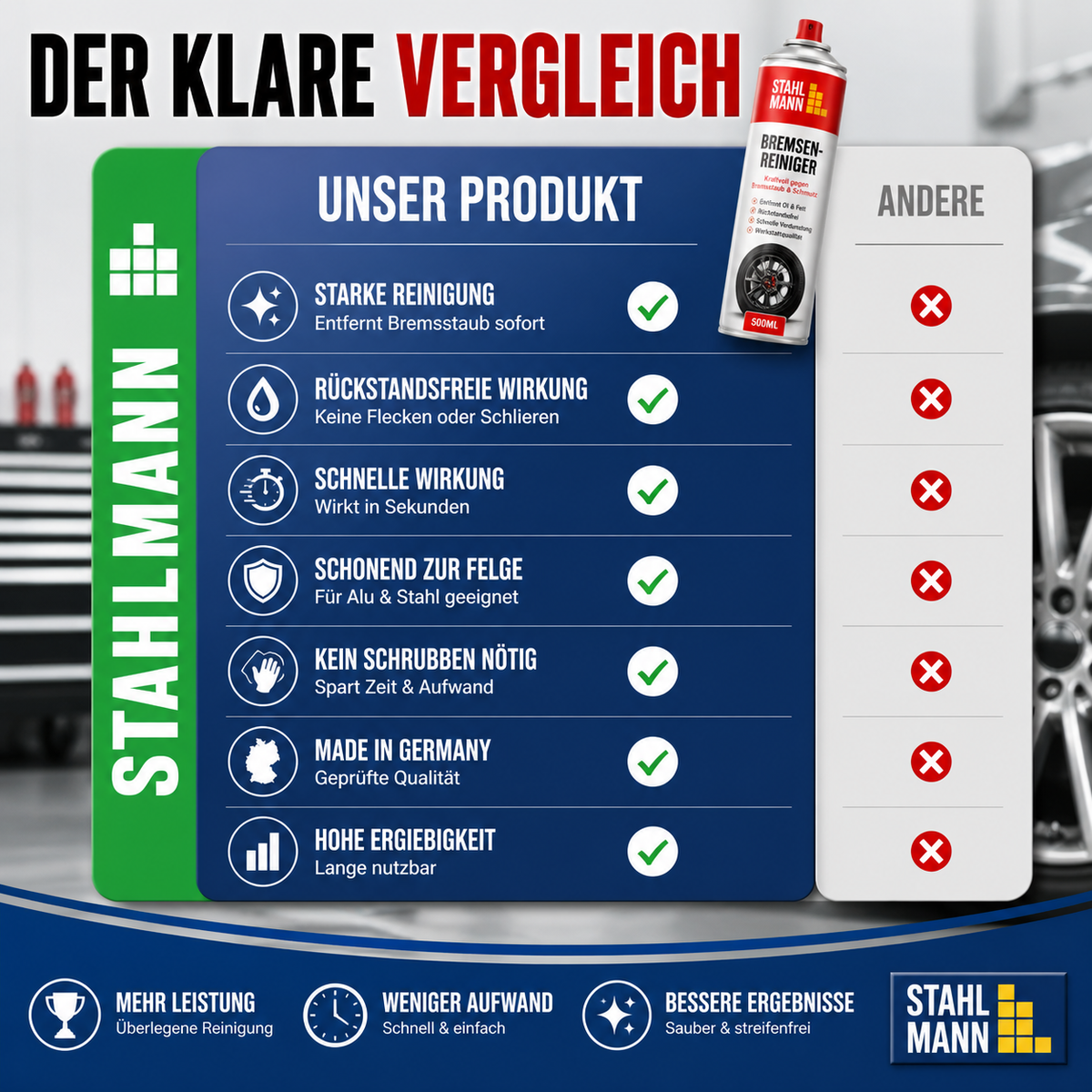 STAHLMANN® Bremsenreiniger 12x400 ml – Hochwirksames Bremsenreiniger Spray für Werkstatt & Auto
