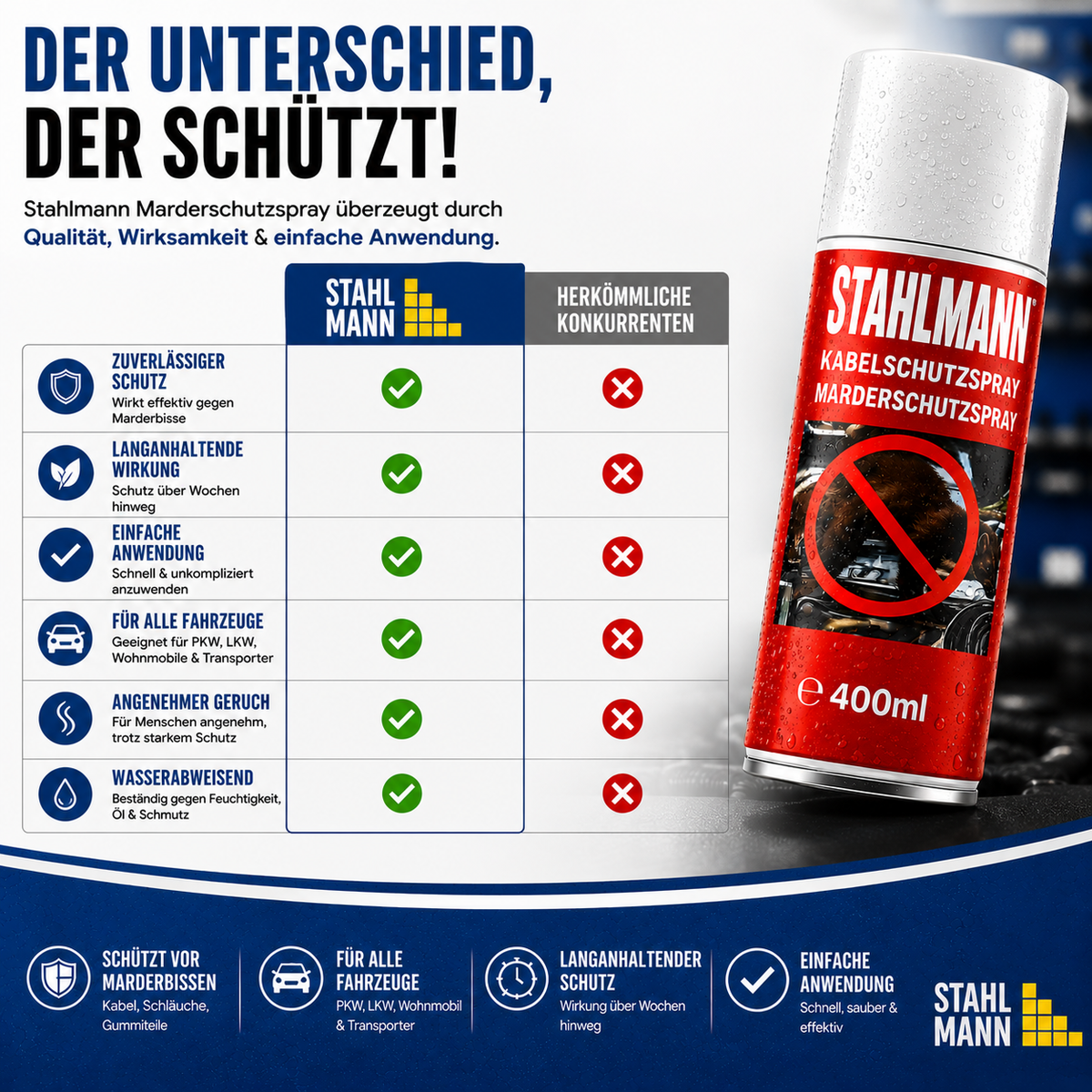 STAHLMANN® Marderschreck Auto 400 ml – Marderspray mit Langzeitschutz für Motorraum, Kabel & Schläuche