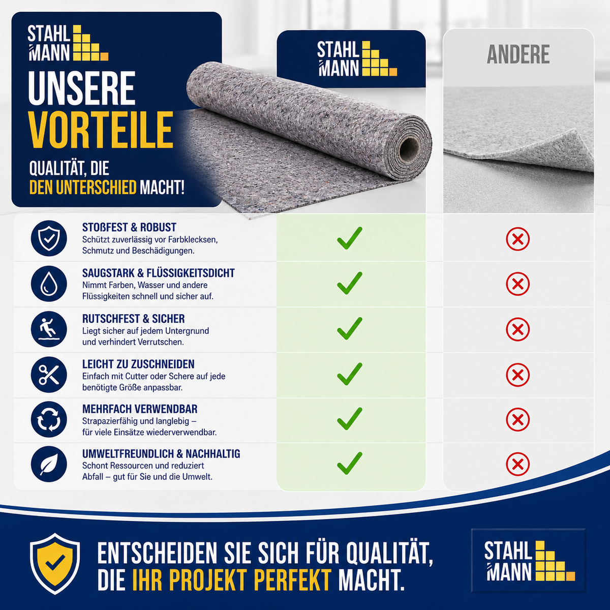 STAHLMANN® Malervlies [3 x 50 m] – Abdeckvlies 150 m² für Malerarbeiten