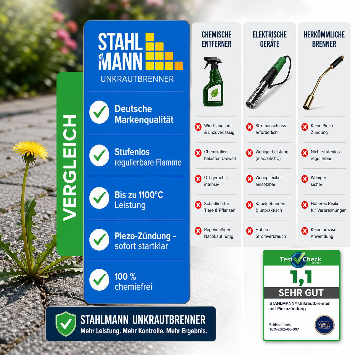 STAHLMANN® Unkrautbrenner mit Gaskartuschen – für effektive Unkrautbekämpfung