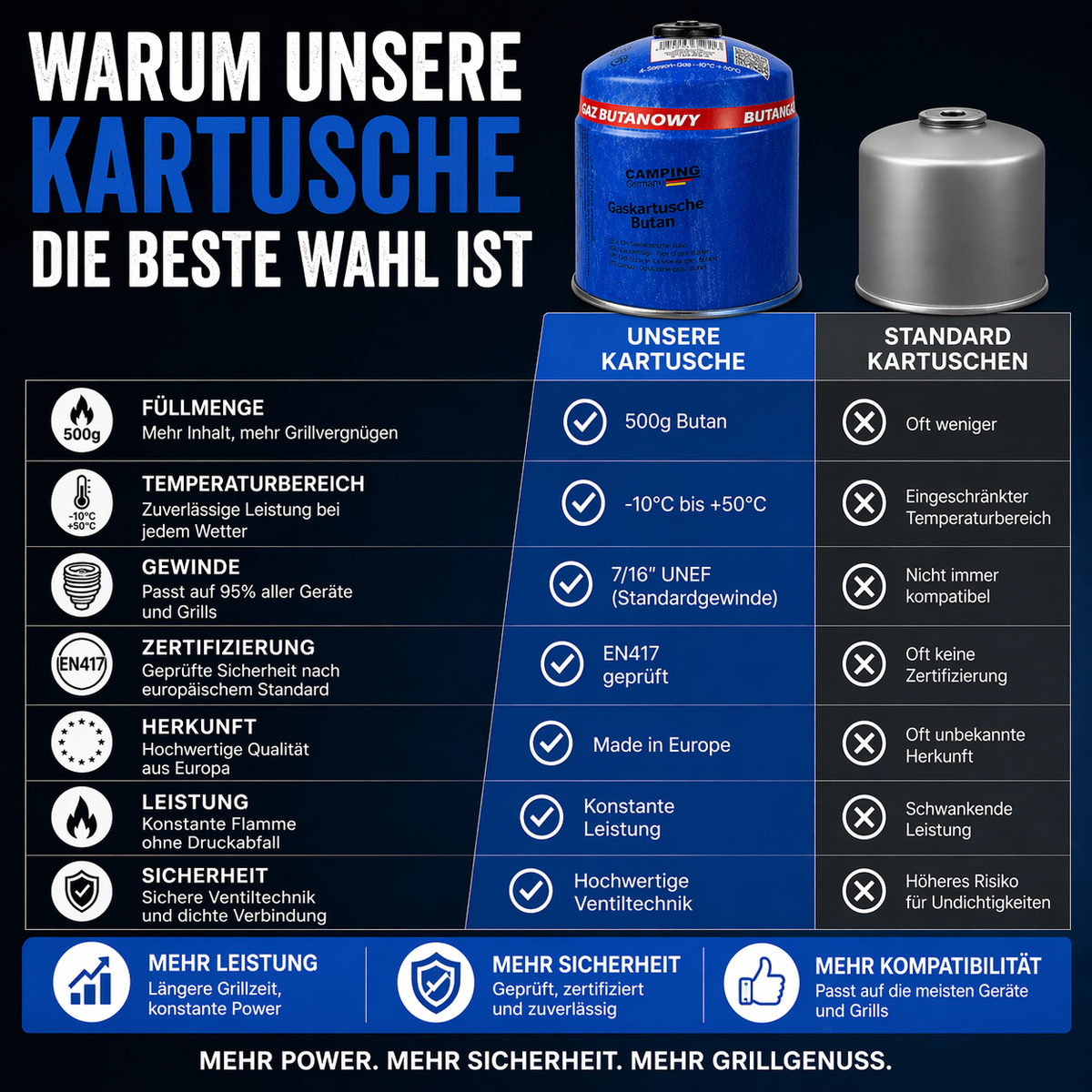 Gaspatroon met schroefventiel van 500 g – sterk, veilig en veelzijdig. 